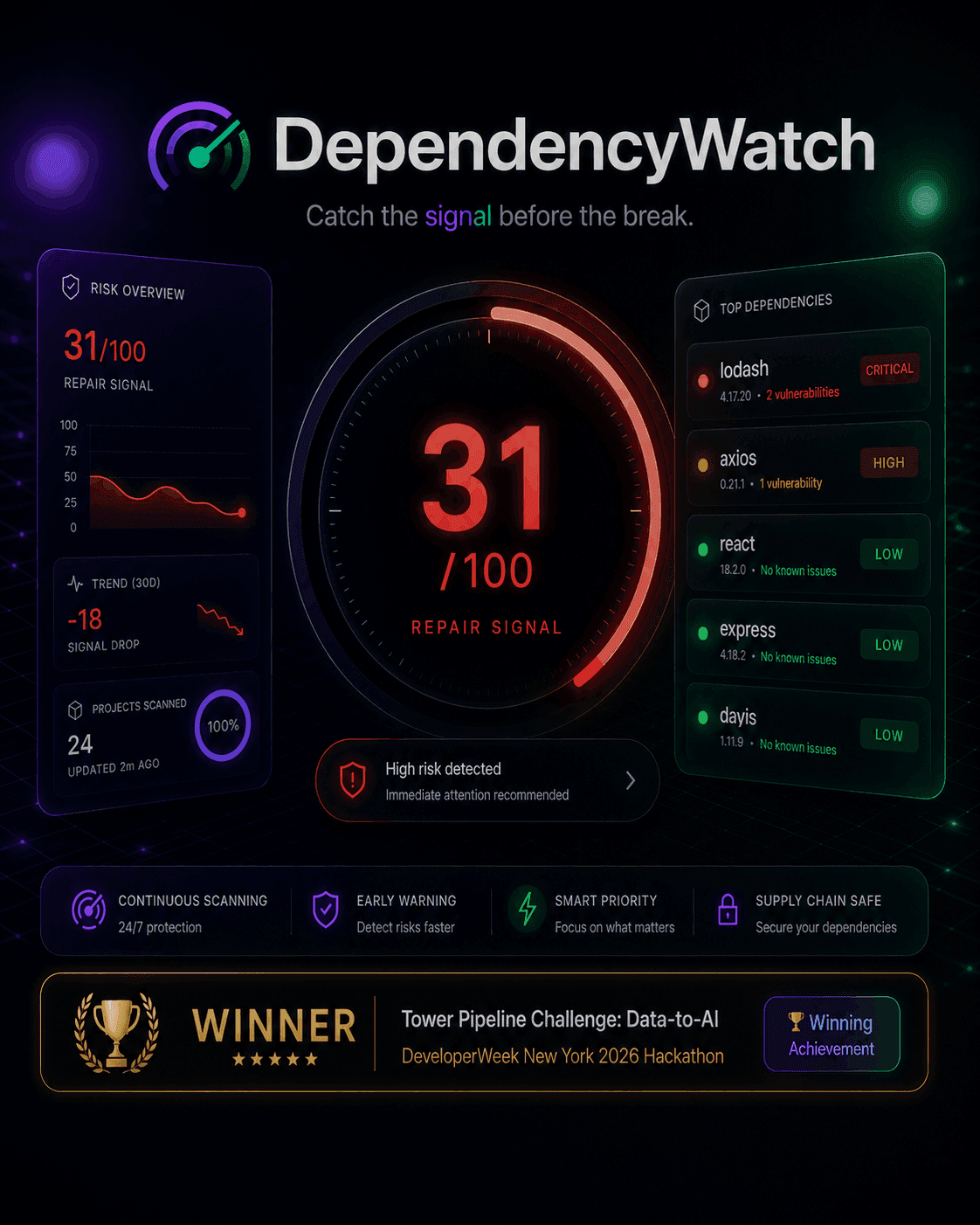 DependencyWatch